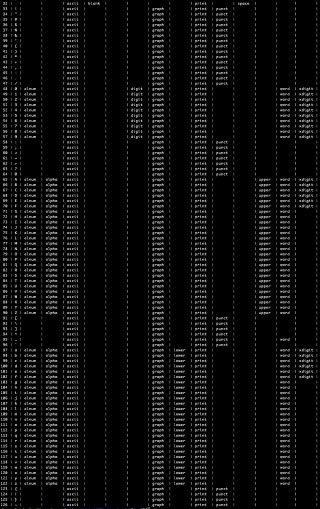 ASCII Characters - Bash Character Classess - Essentials References