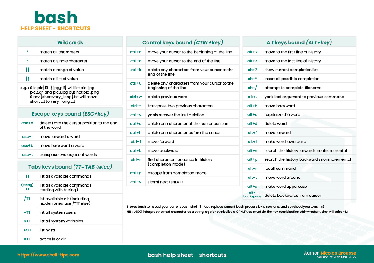 Bash Quick References: A One Page Cheat Sheet.