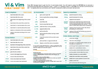 Vi & Vim Cheat Sheet - Essentials References